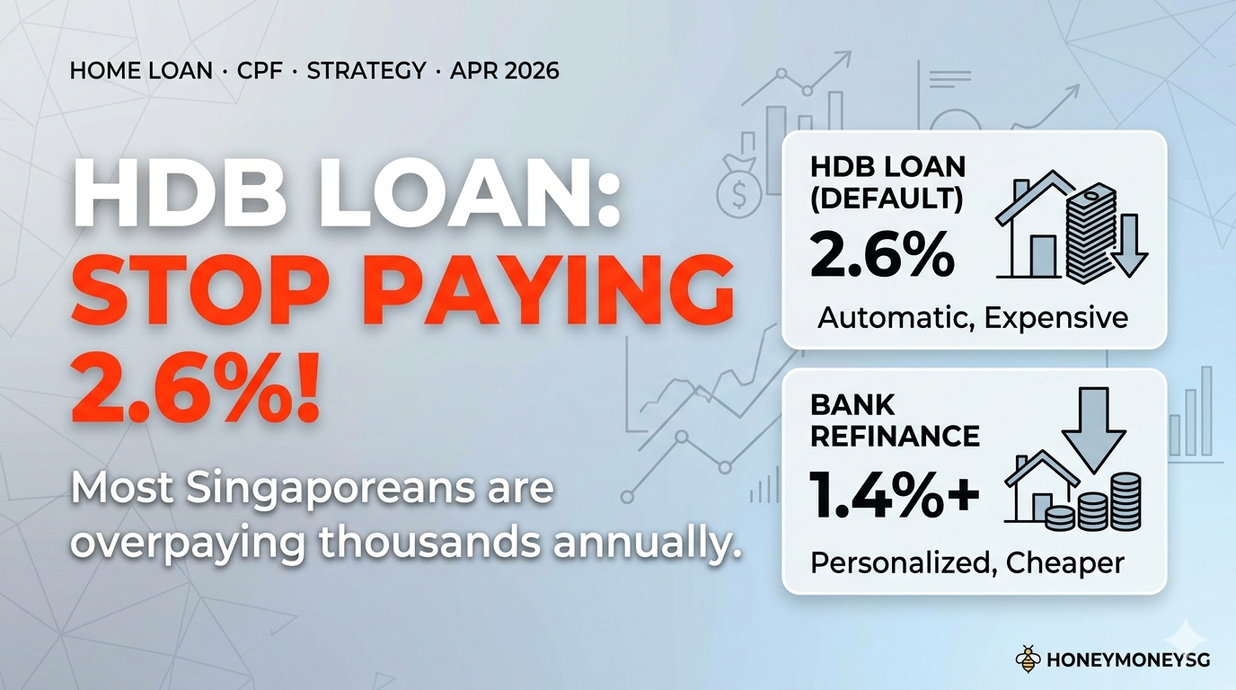 Should You Refinance Your HDB Loan in 2026?